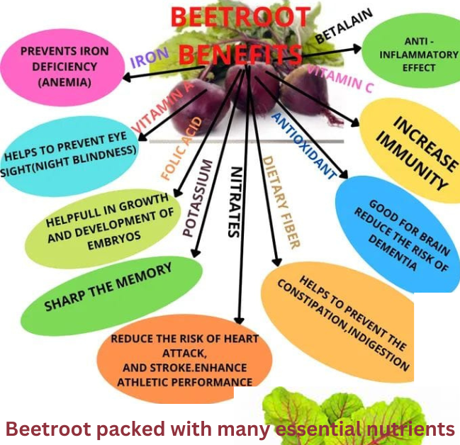 8 Benefits of Beetroot