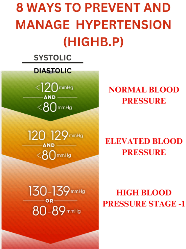 8 ways to prevent and manage hypertension(highB.P)