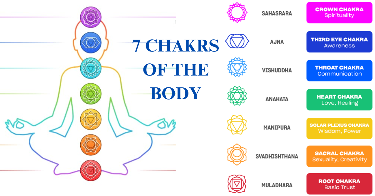 7-chakrs-of-the-body