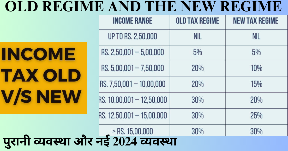 Understanding the difference between the old regime and the new regime in income tax