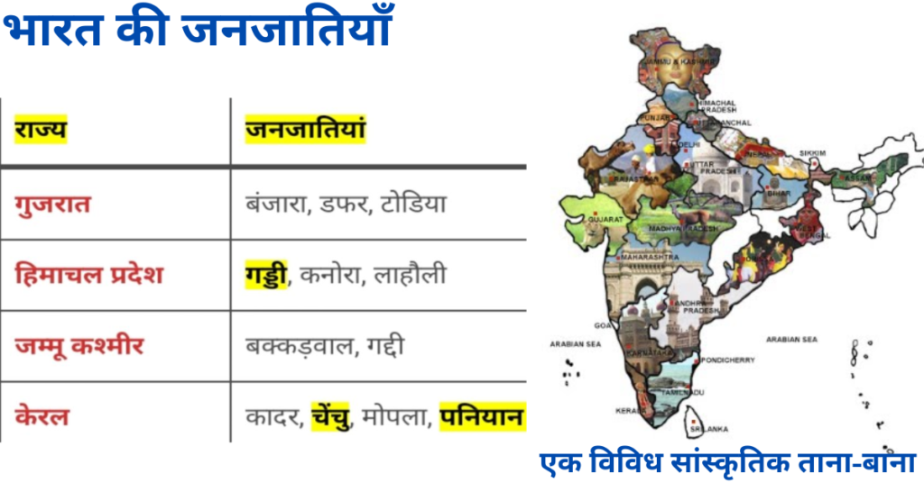 भारत की जनजातियाँ: एक विविध सांस्कृतिक ताना-बाना