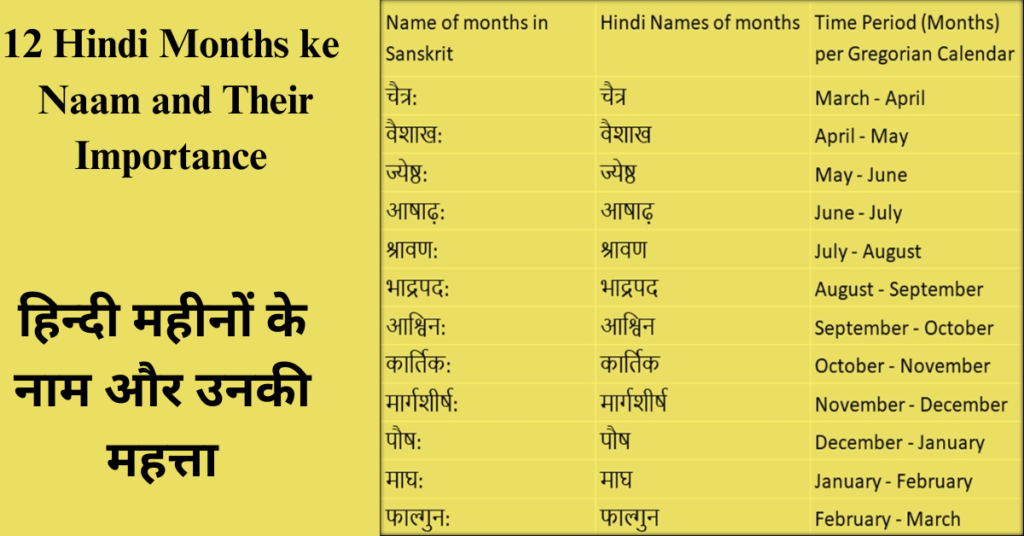 12 Hindi Months ke Naam and Their Importance