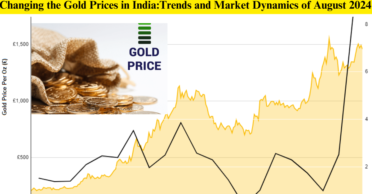 Changing the Gold Prices in India:Trends and Market Dynamics of August 2024