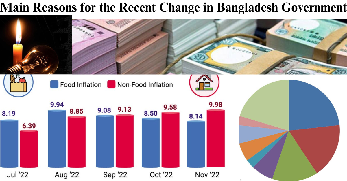 Main Reasons for the Recent Change in Bangladesh Government