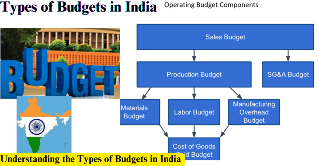 Understanding the Types of Budgets in India