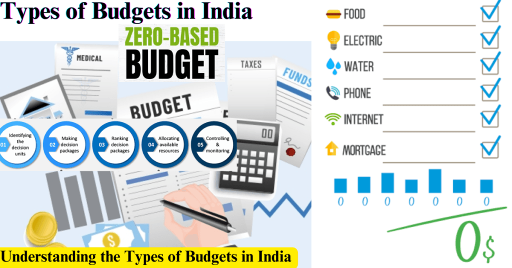 Zero-Based Budgeting