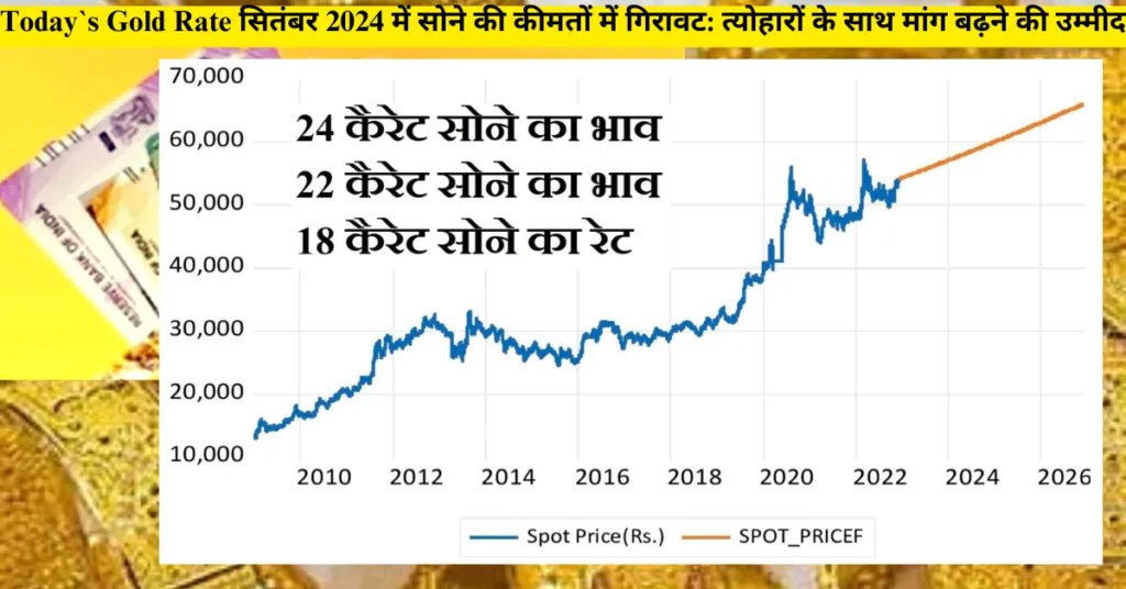 Today`s Gold Rate सितंबर 2024 में सोने की कीमतों में गिरावट: त्योहारों के साथ मांग बढ़ने की उम्मीद