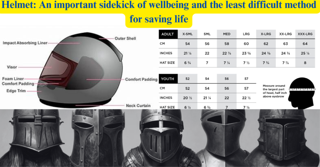 Helmet: An important sidekick of wellbeing and the least difficult method for saving life