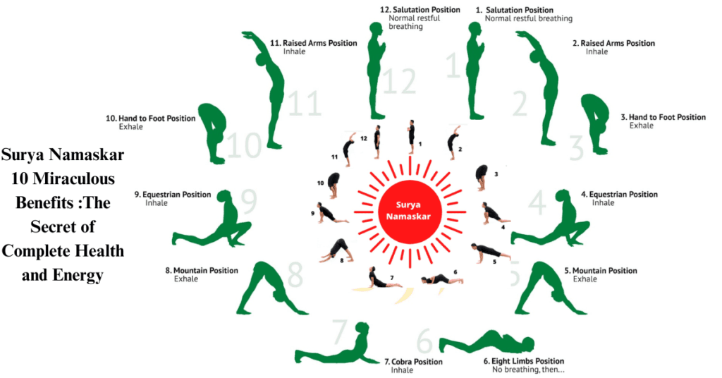 Surya Namaskar 10 Miraculous Benefits :The Secret of Complete Health and Energy