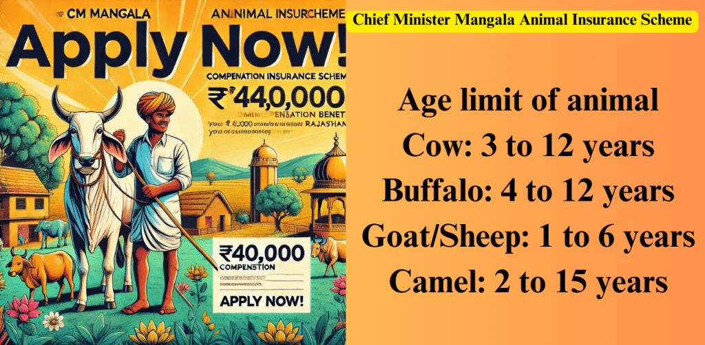 Chief Minister Mangala Animal Insurance Scheme