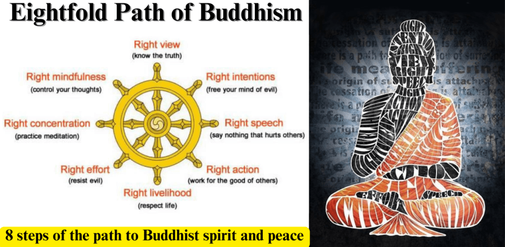 Eightfold Path of Buddhism: 8 steps of the path to Buddhist spirit and peace