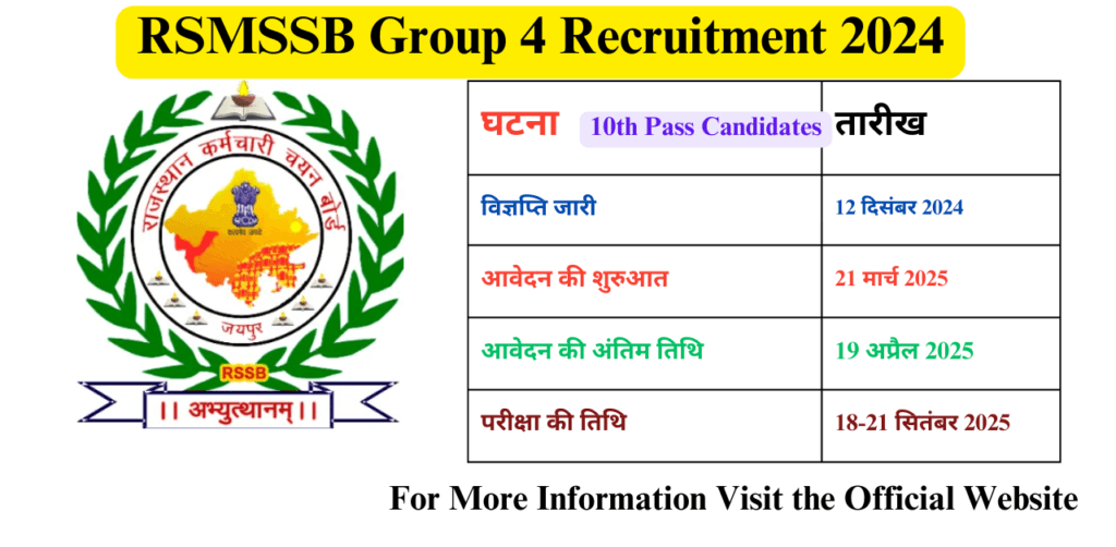 RSMSSB Group 4 Recruitment 2024