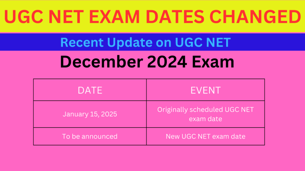 UGC NET Exam Dates Changed