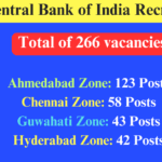 Central Bank of India Recruitment