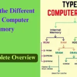 Exploring the Different Types of Computer Memory