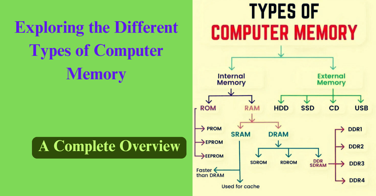 Exploring the Different Types of Computer Memory