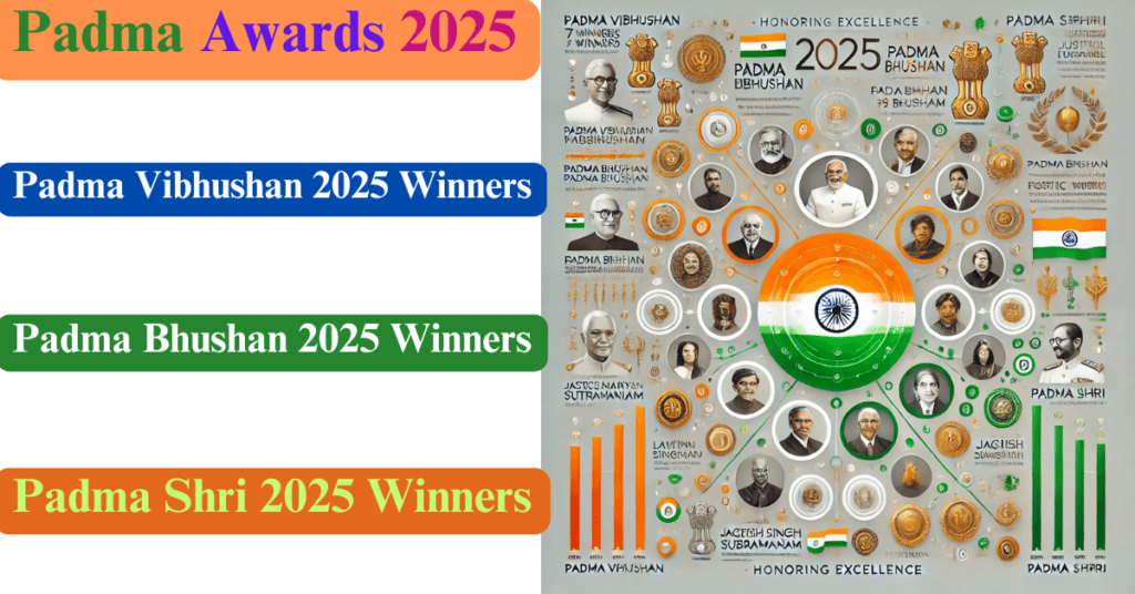 Padma Awards 2025