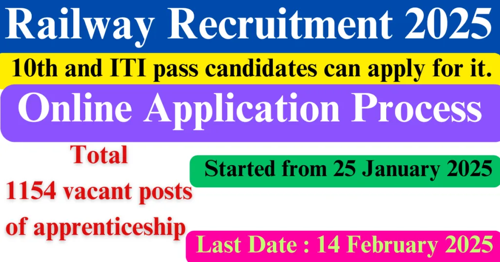 Railway Recruitment 2025