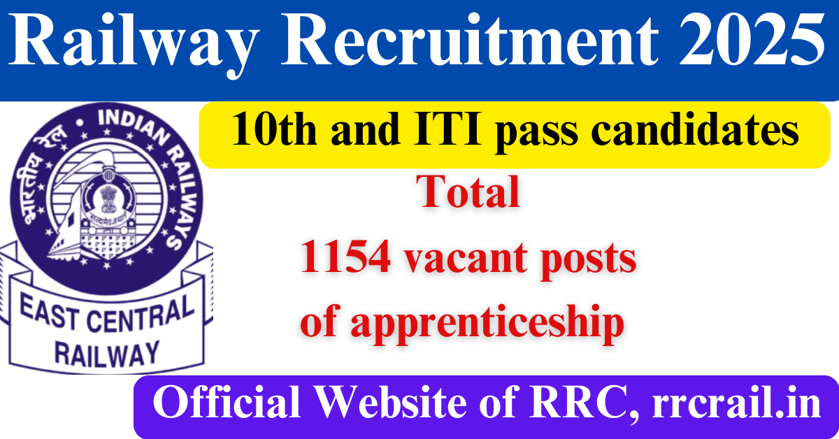 Railway Recruitment 2025