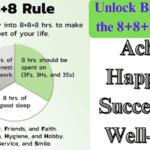 Unlock Balance with the 8+8+8 Formula