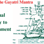 Decoding the Gayatri Mantra