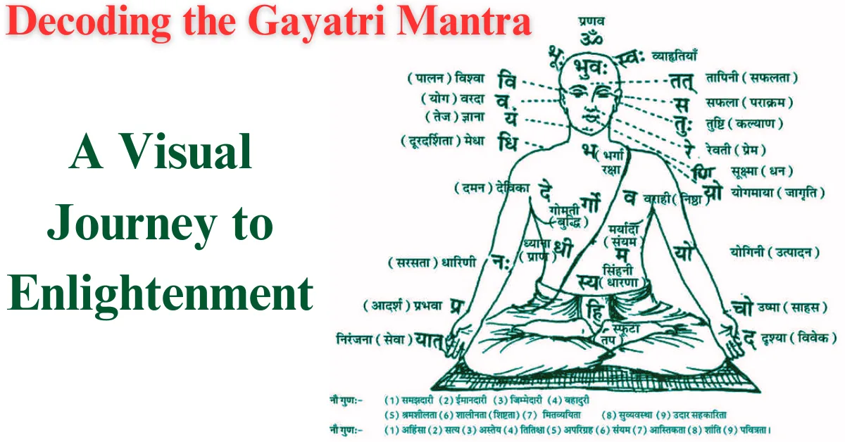 Decoding the Gayatri Mantra