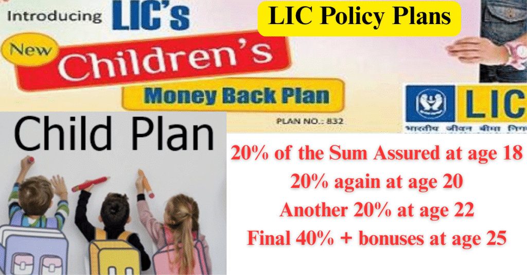 LIC Policy Plans