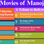 Top 10 Movies of Manoj Kumar