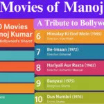 Top 10 Movies of Manoj Kumar: A Tribute to Bollywood’s ‘Bharat’ Top 10 Movies of Manoj Kumar
