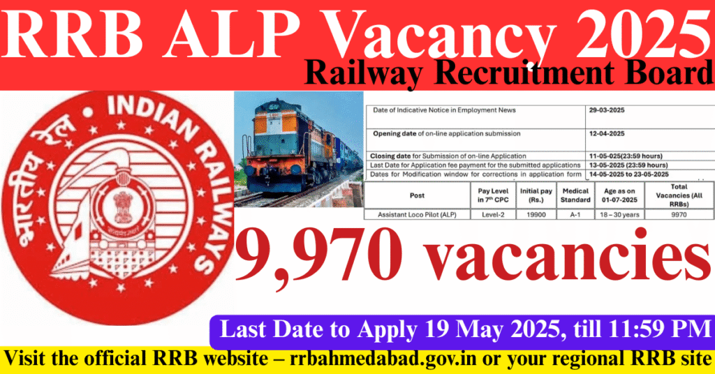 RRB ALP Vacancy 2025