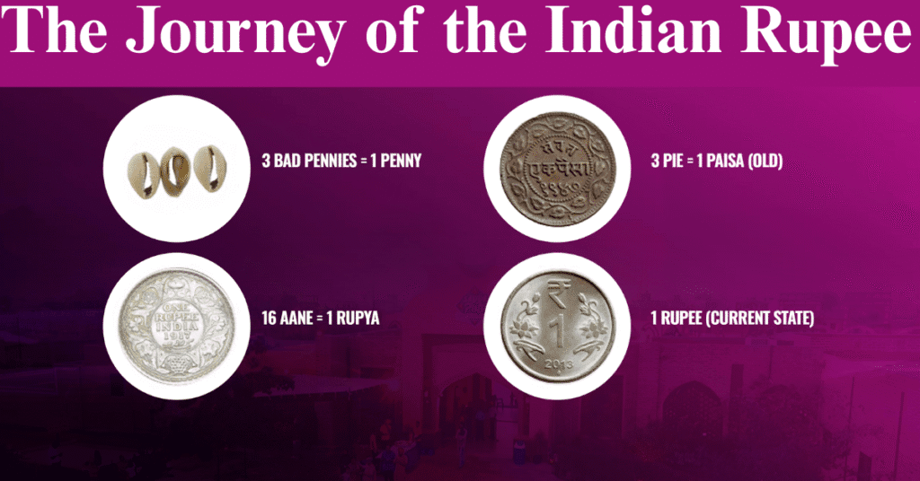 The Journey of the Indian Rupee
