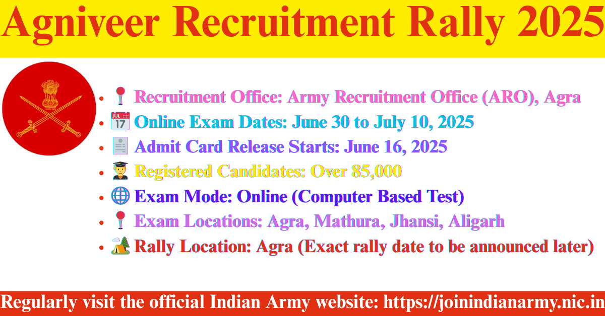 Agniveer Recruitment Rally 2025