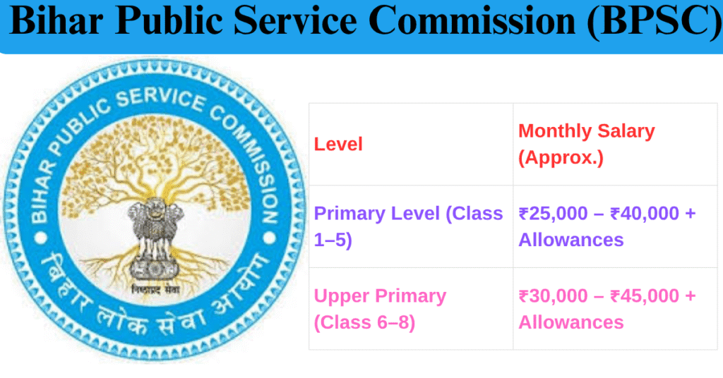 Bihar Public Service Commission (BPSC)