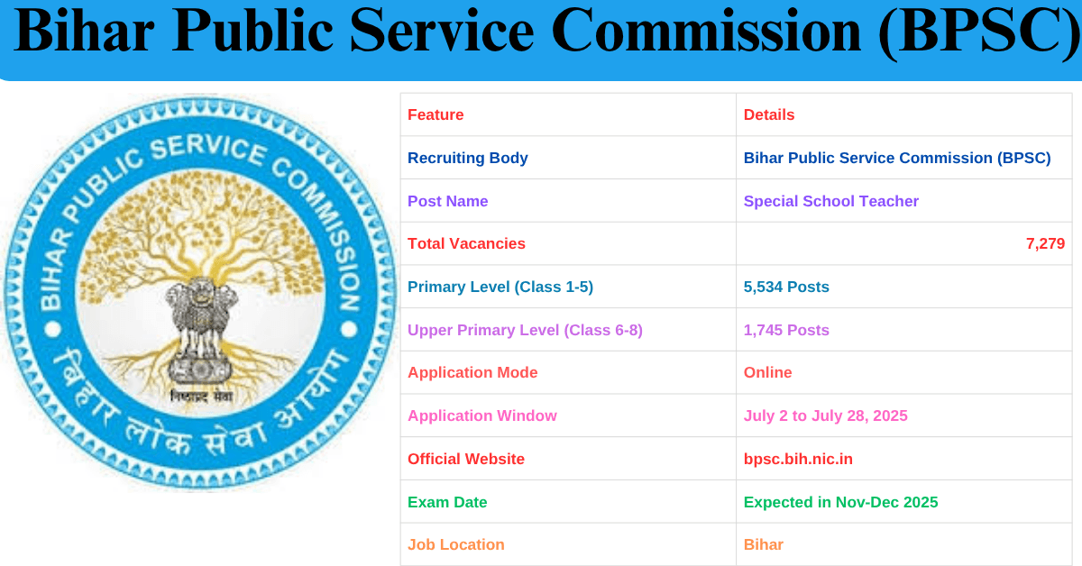 Bihar Public Service Commission (BPSC)
