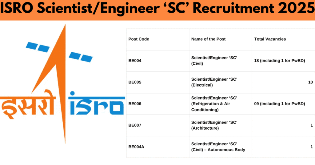 ISRO Scientist