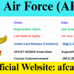 Indian Air Force