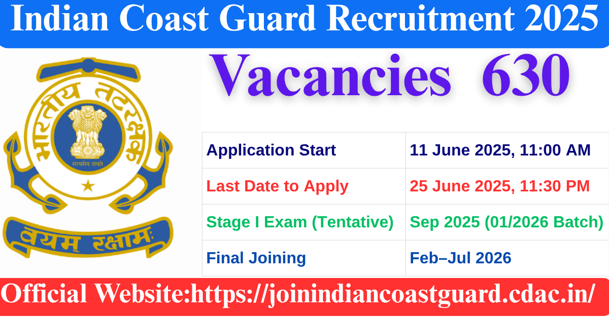 Indian Coast Guard Recruitment 2025