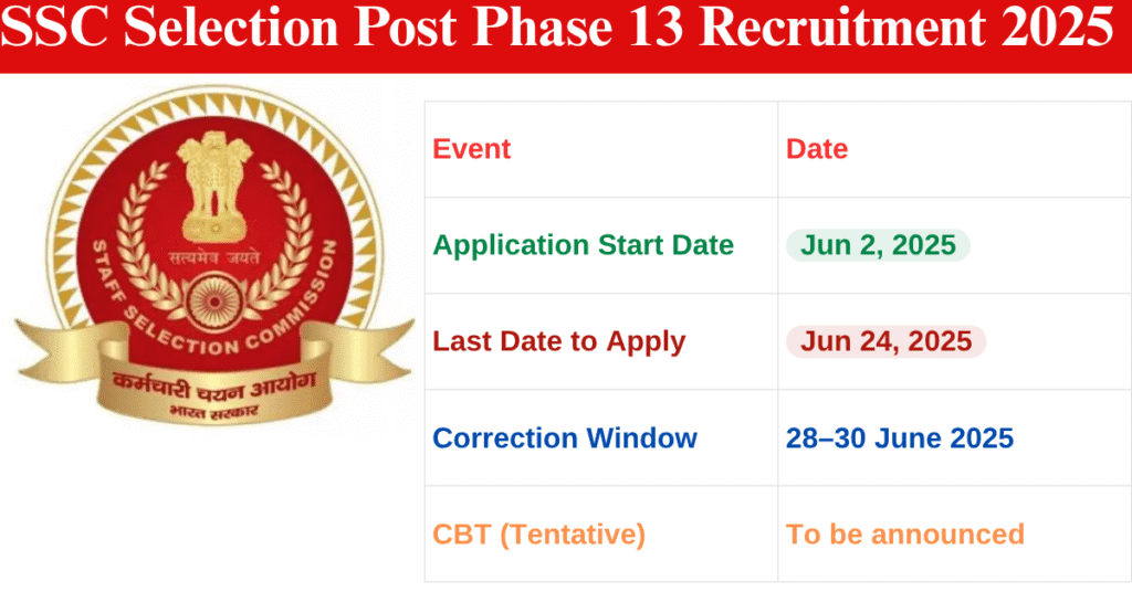 SSC Selection Post