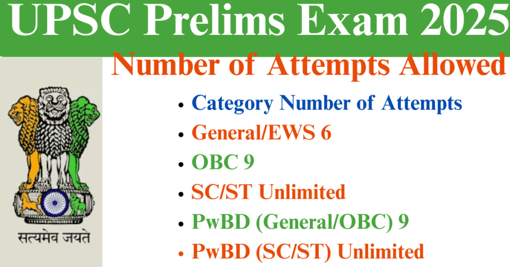UPSC Prelims Exam 2025