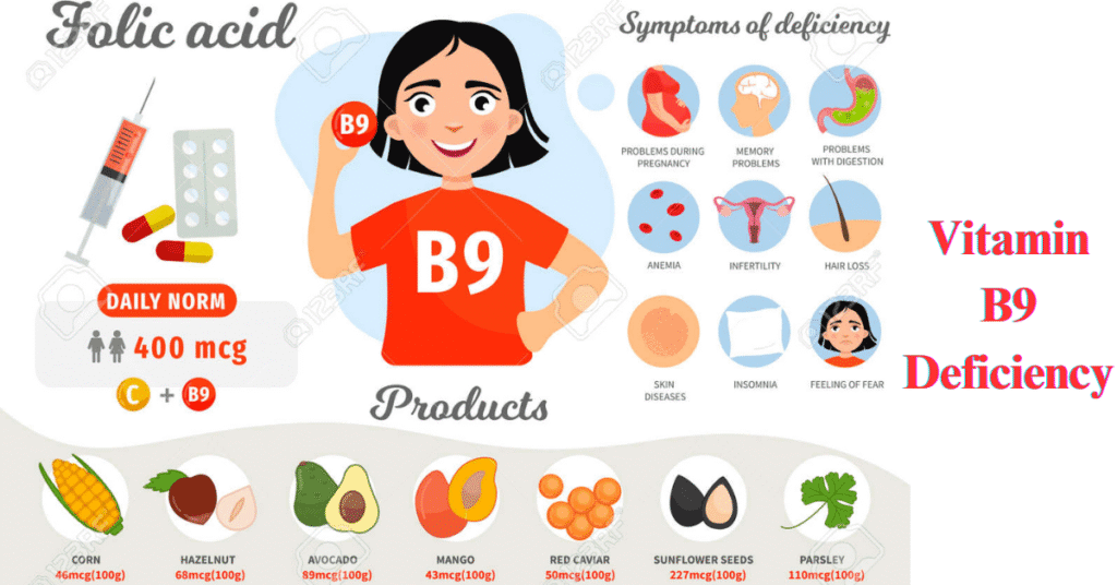 Vitamin B9 Deficiency