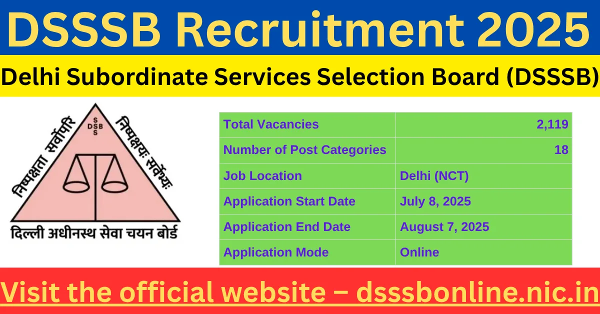 DSSSB Recruitment 2025