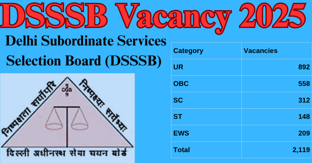 DSSSB Vacancy 2025