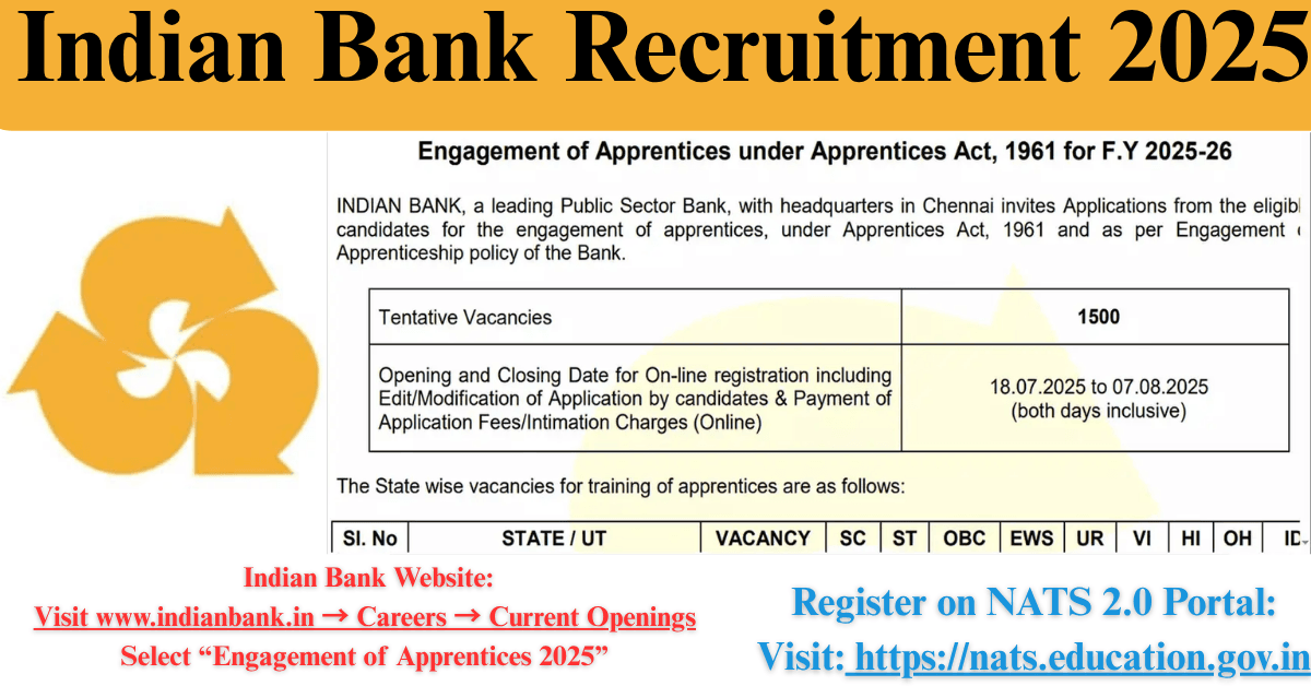 Indian Bank Recruitment 2025