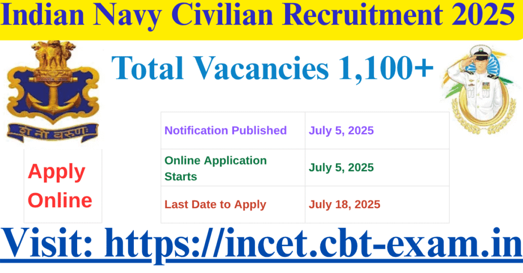 Indian Navy Civilian Recruitment 2025