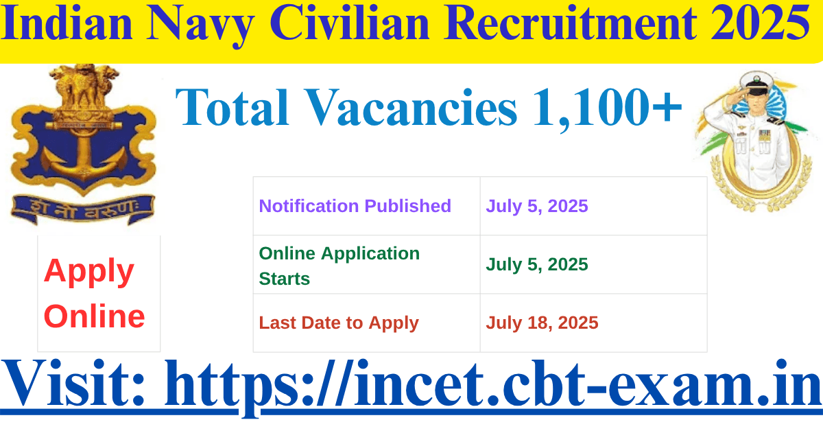 Indian Navy Civilian Recruitment 2025