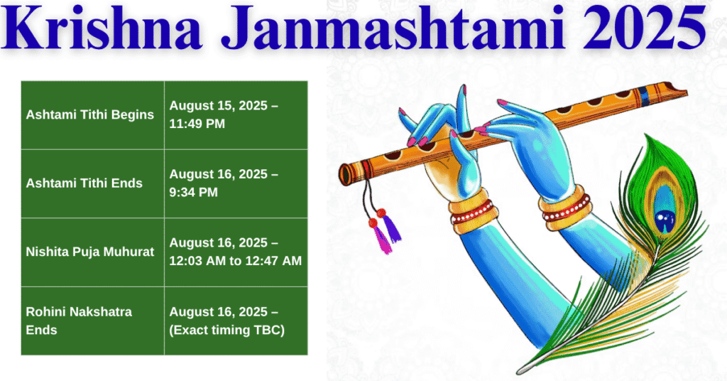 Krishna Janmashtami 2025
