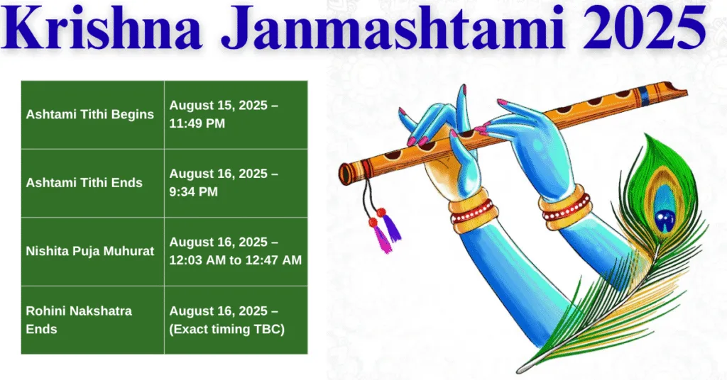 Krishna Janmashtami 2025