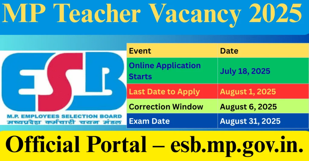 MP Teacher Vacancy 2025