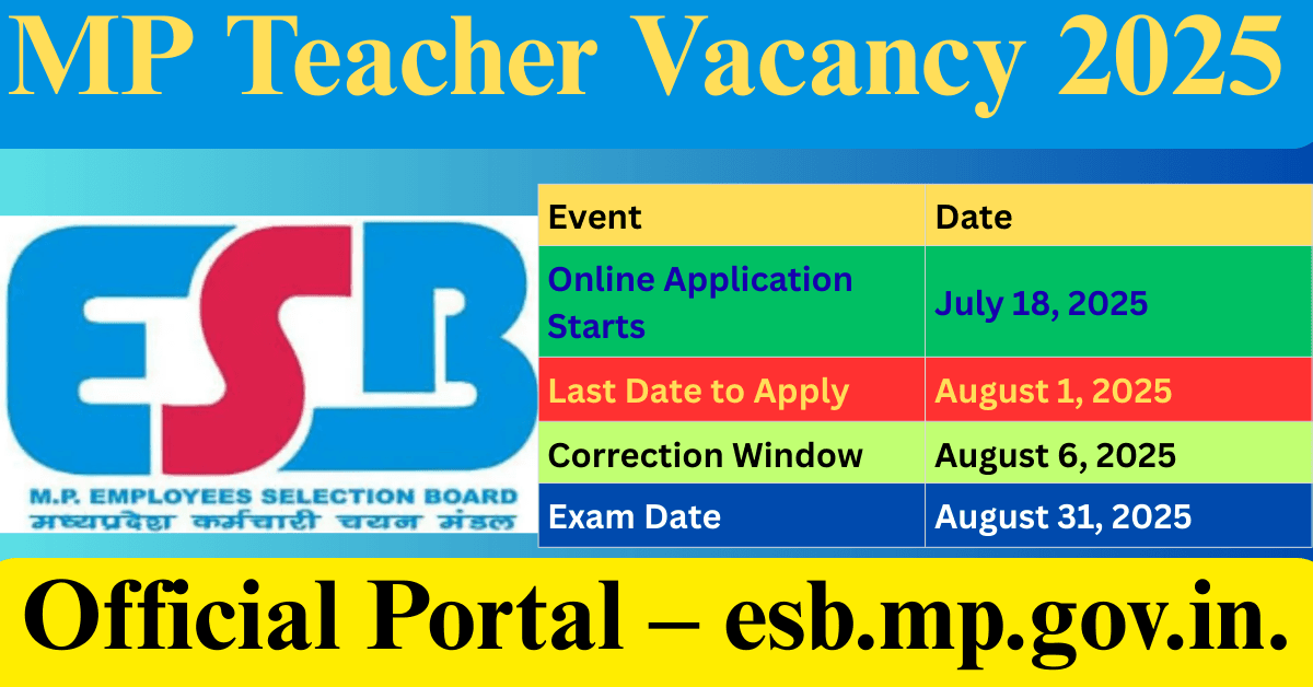 MP Teacher Vacancy 2025