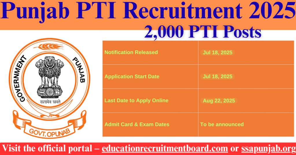Punjab PTI Recruitment 2025